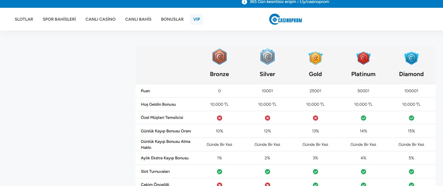 Casinoprom Giriş Sayfası